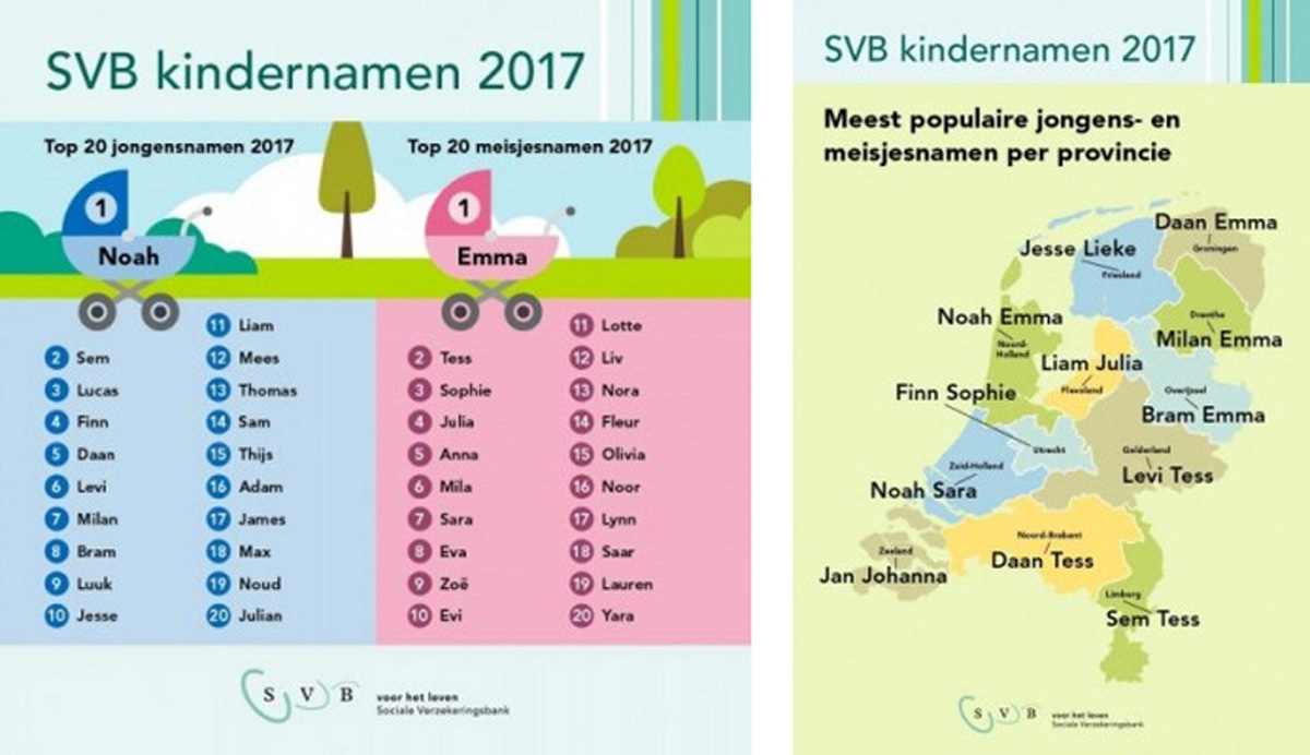 Populaire babynamen van 2017