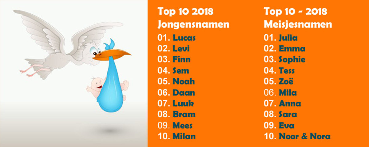 Populairste kindernamen in 2018