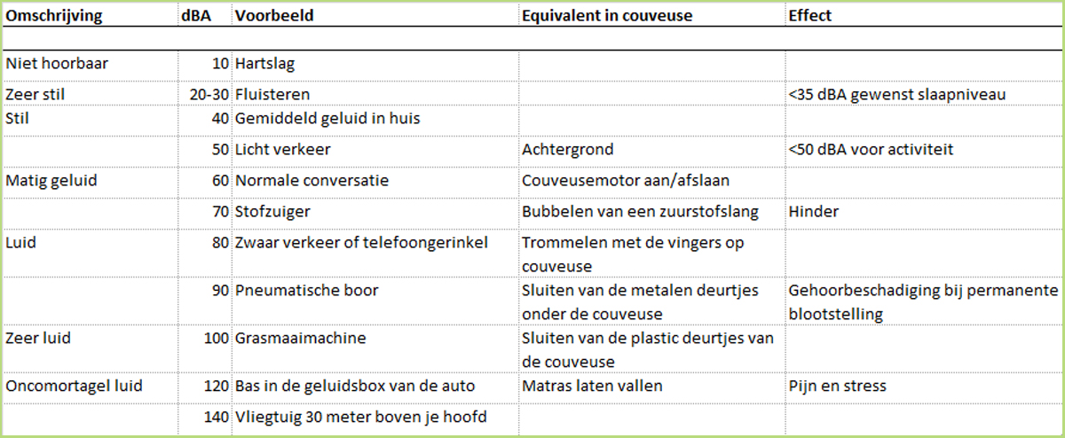 Vroeggeboorte - Geboorte voor 37 weken zwangerschap