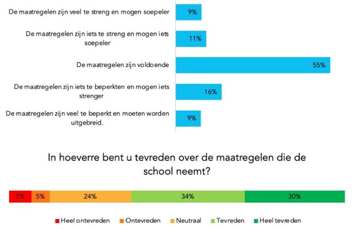 Mondkapjes