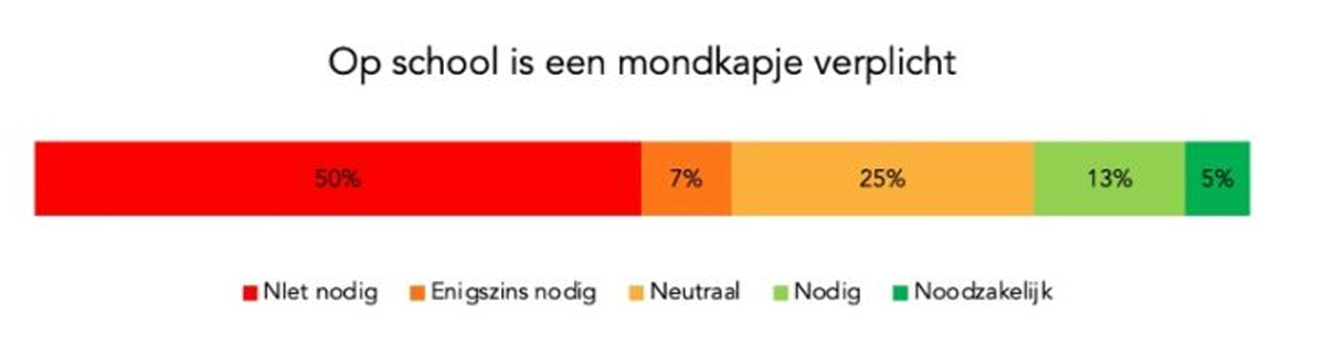 Mondkapjes