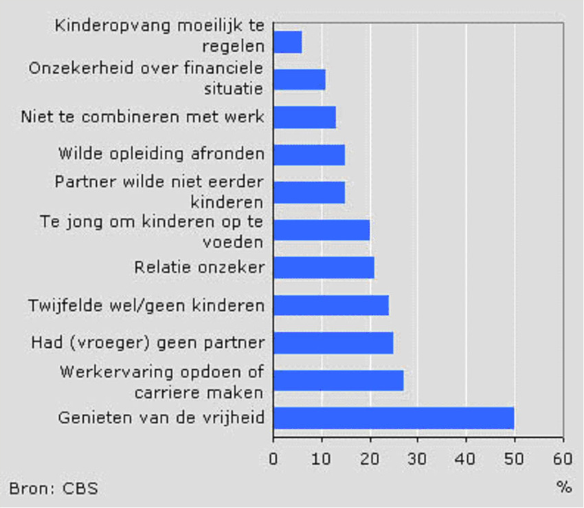 Genoeg slaap noodzakelijk voor je Baby