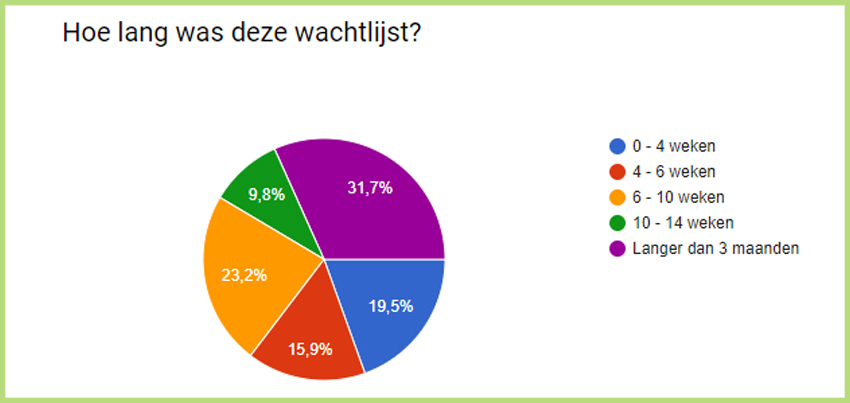 Je kind op zwemles