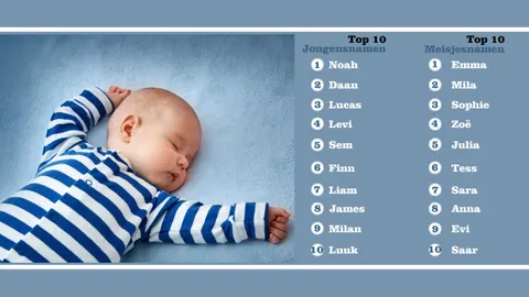 Populairste babynamen 2019