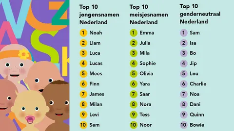 De populairste kindernamen van 2022 waren Emma en Noah!