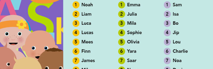 De populairste kindernamen van 2022 waren Emma en Noah!